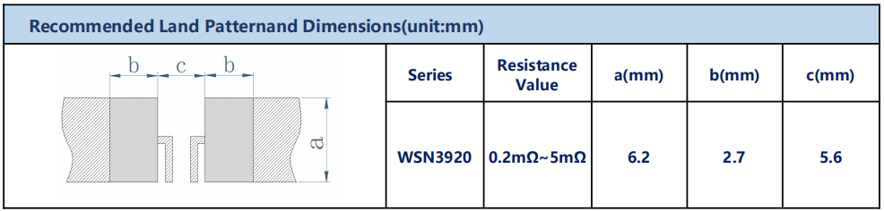 wsn3920 series wsn3920 series