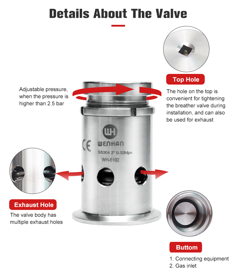 Fine Tuning Breathing Valve Fine Tuning Breathing Valve