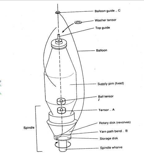 tention device