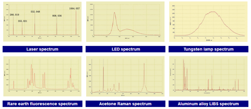 sample spectrum of fiber optic spectrometer