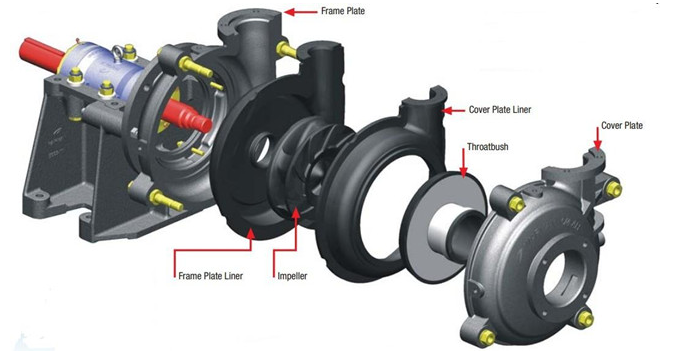 rubber slurry pump parts