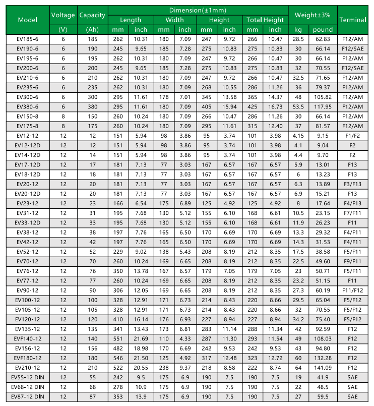 Specifications for the RIMA EV series Motive Power Electric Vehicle Batteries