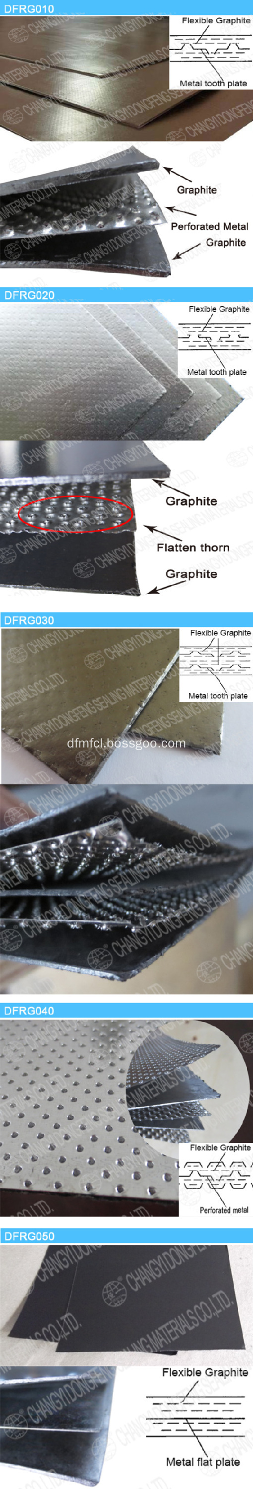 Reinforced Graphite Sheet with S.S316L