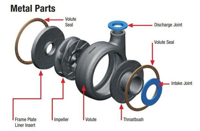 Metal slurry pump parts