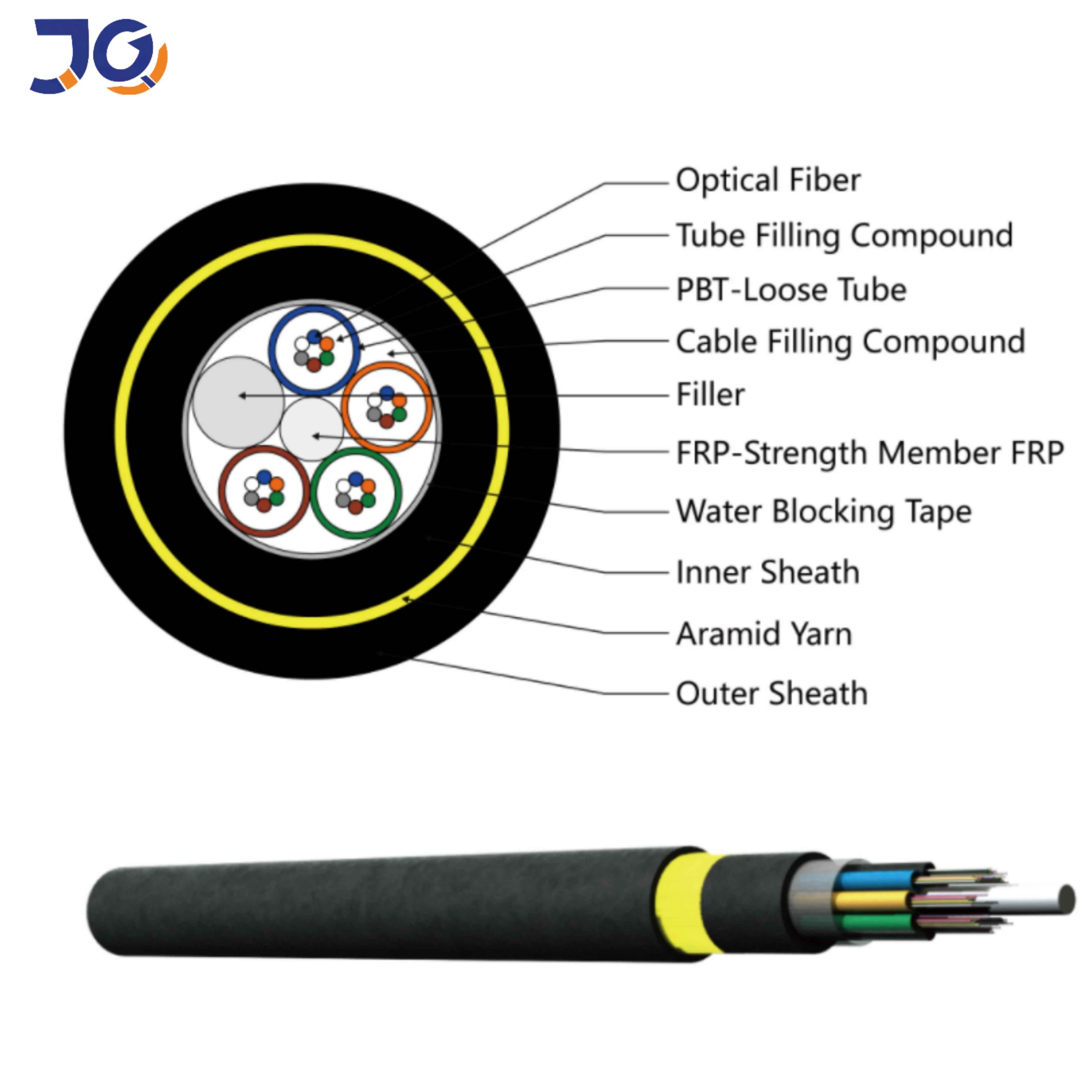 adss fiber adss fiber