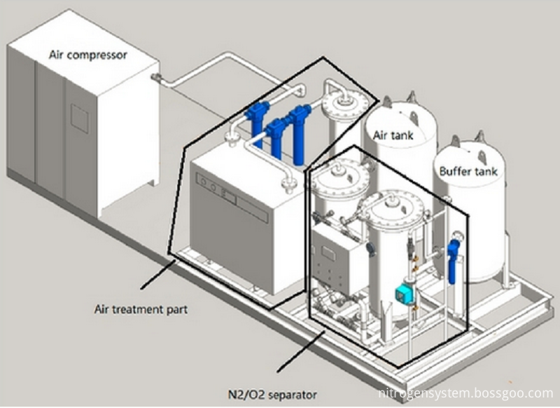 Reliable Skid Nitrogen Generator Parts