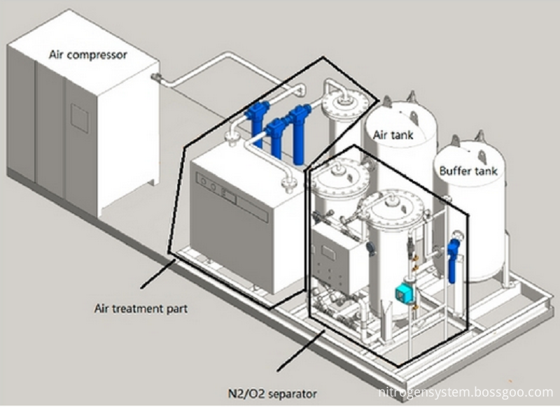 reliable skid nitrogen generator parts