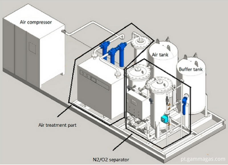 Peças de gerador de nitrogênio confiáveis Skid Reliable Skid Nitrogen Generator Parts