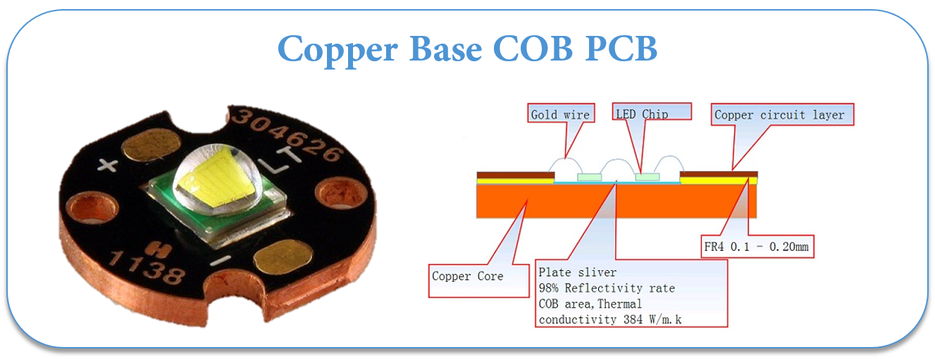 Copper base COB PCB