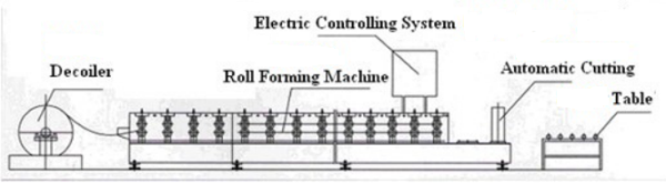 roof tile machine 5 roofing panel roll forming line