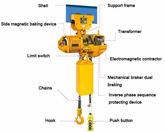 380V electric chain hoist