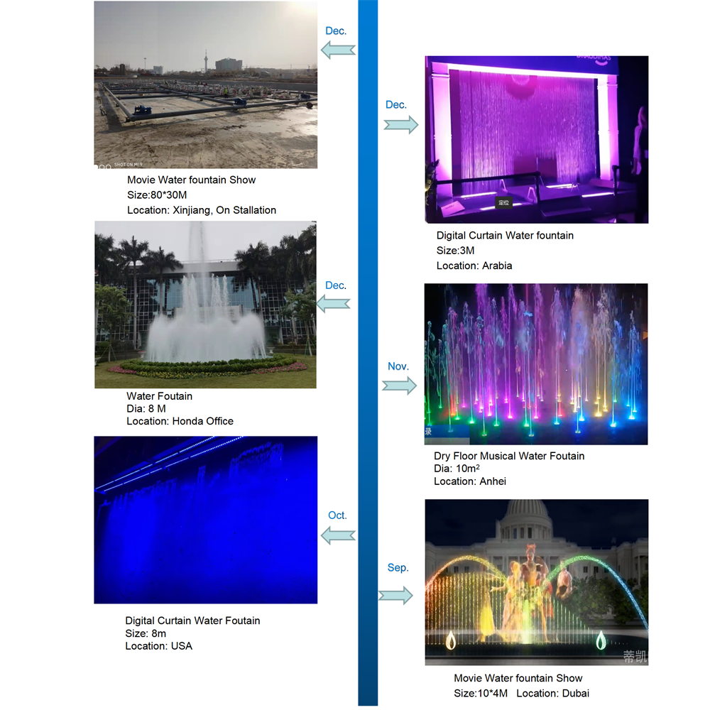 2021project Showing1 2021project Showing1