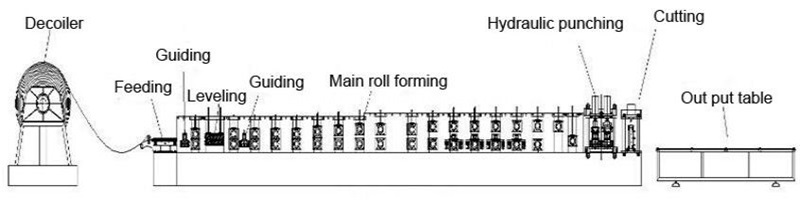 Steel Profile C Shape Roll Forming Machine Steel Profile C Shape Roll Forming Machine