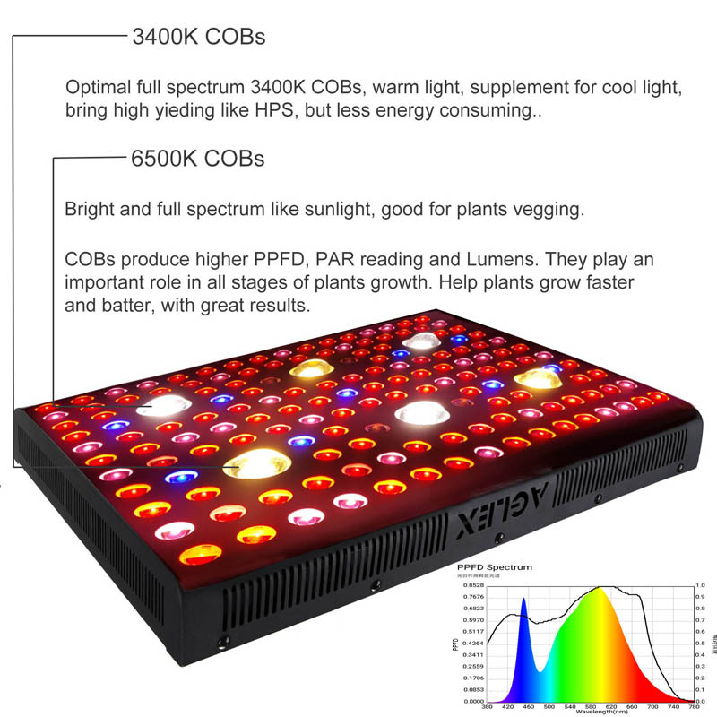 Led Grow Light 3000w