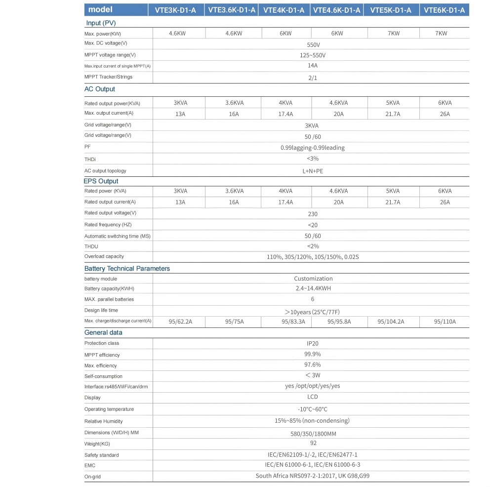 Single-phase Energy Storage System Single-phase Energy Storage System