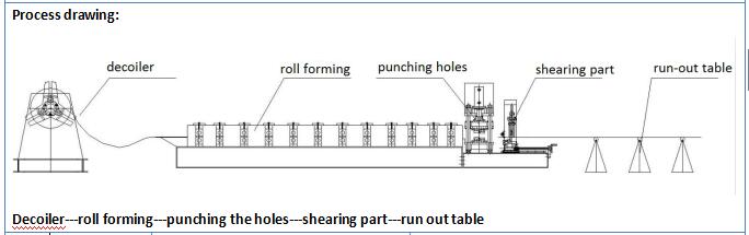 50-70-100 Saplama Ve Parça Makinesi C U Kanal Makinası 50-70-100 Stud And Track Machine C U Channel Making Machine