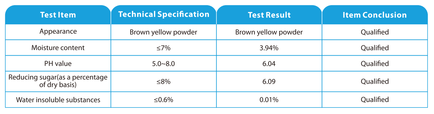 Technical specification Technical specification