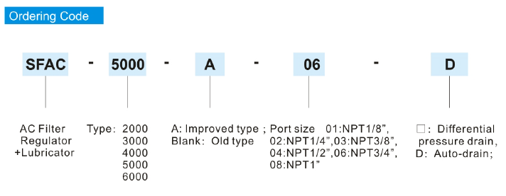 FRL AC Series Ordering Code