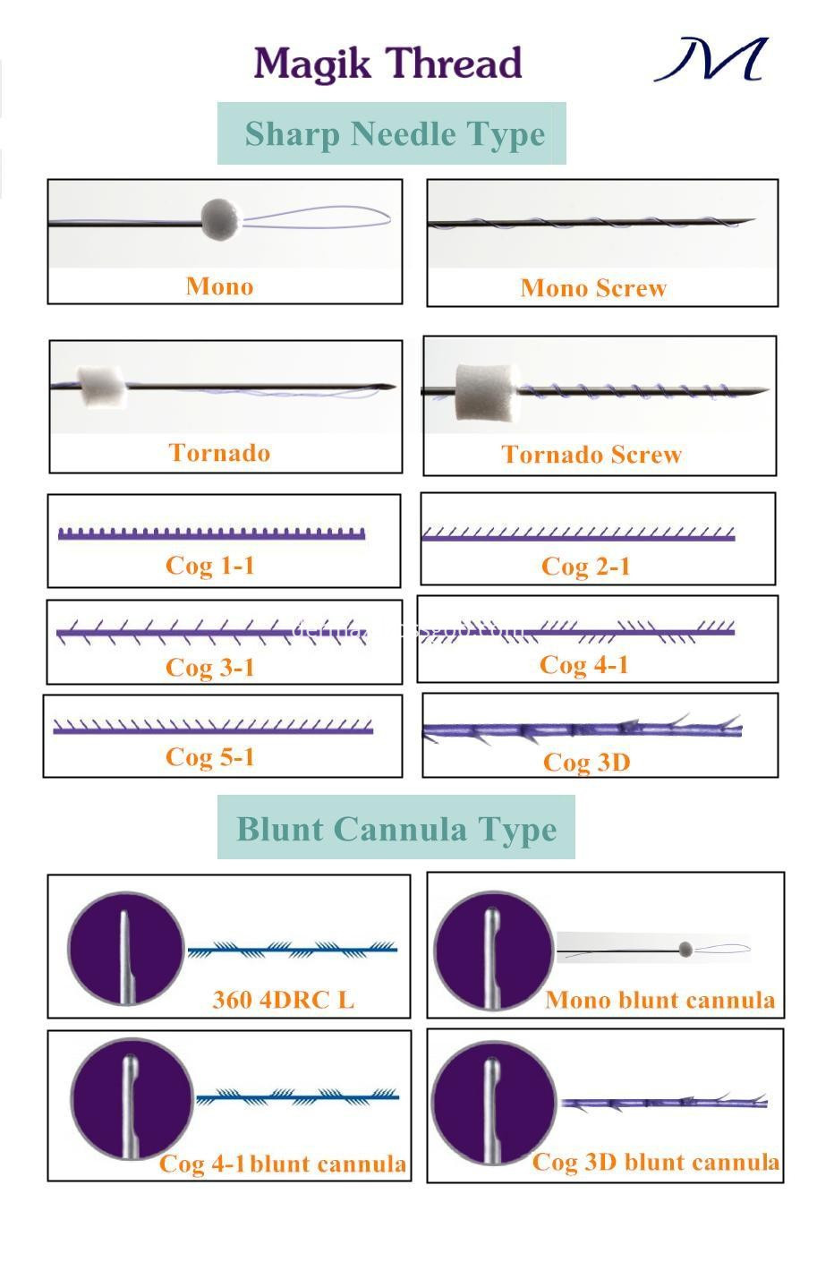 Surgical Suture PDO Threads