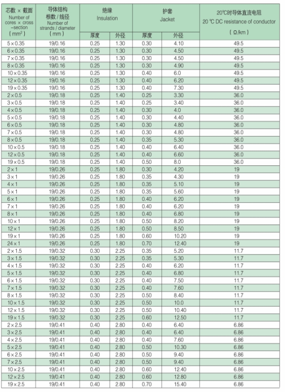 Structural parameters Structural parameters