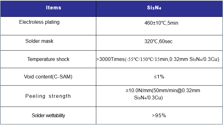 Silicon Nitride AMB Copper-clad Substrate Pro Silicon Nitride AMB Copper-clad Substrate Pro