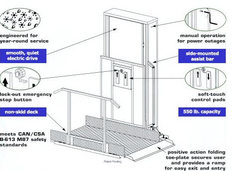 Home Lift details 