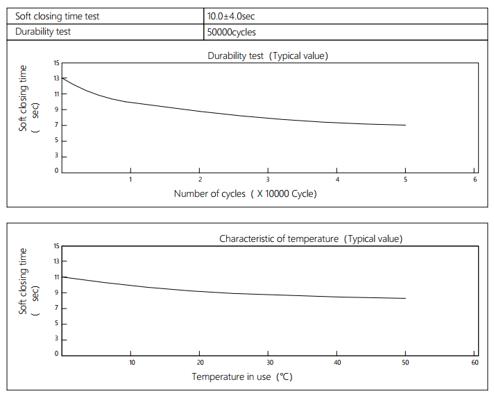 Damper Characteristics Application On Washing Machine