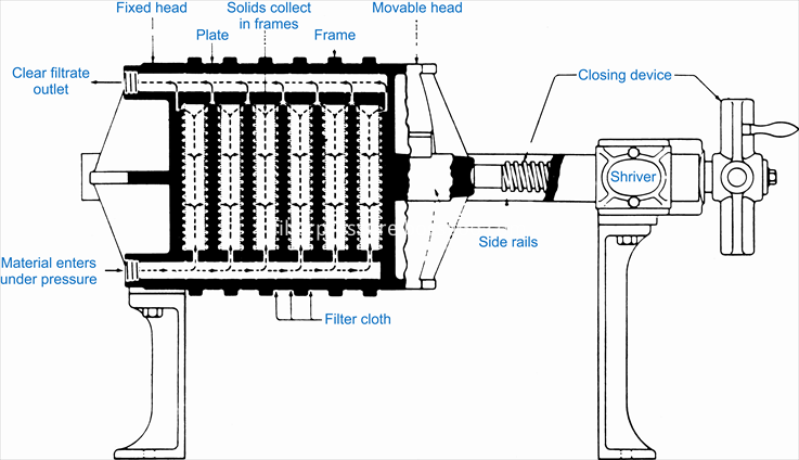 Filter Press Design Filter Press Design