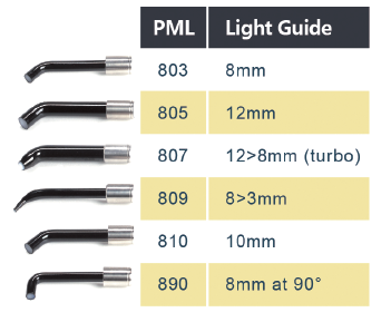 Curing Light Curing Light
