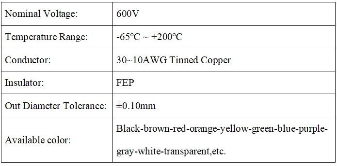 Technical Parameters Technical Parameters