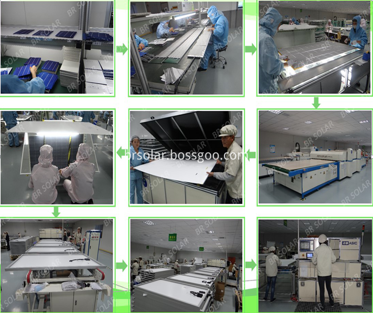 productive process productive process