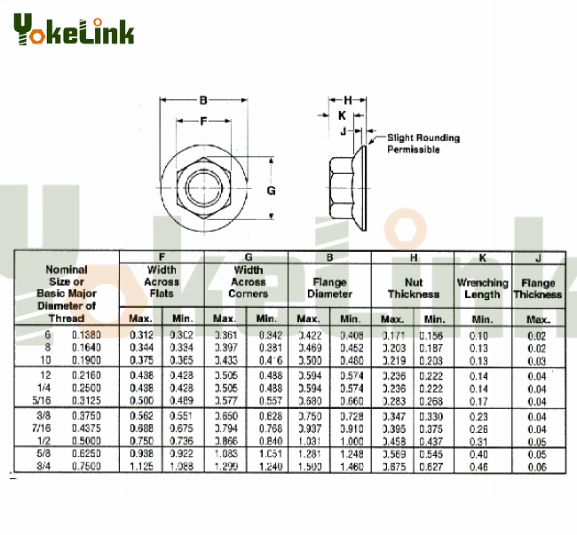 serrateflangelocknuts specification serrateflangelocknuts specification