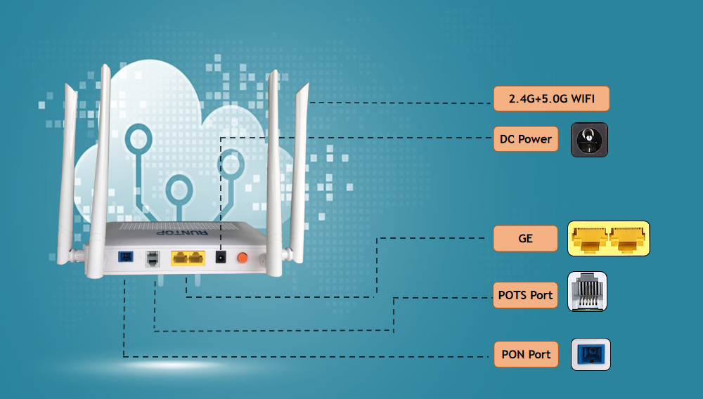 wifi 5 xpon onu wifi 5 xpon onu