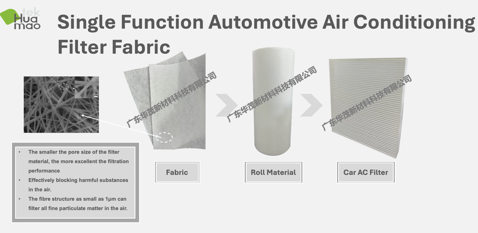 Single Function Automotive Air Conditioning Filter Fabric Full Single Function Automotive Air Conditioning Filter Fabric Full