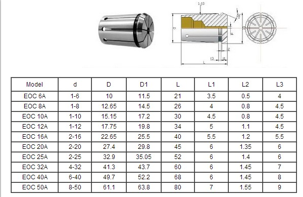 EOC COLLET EOC COLLET