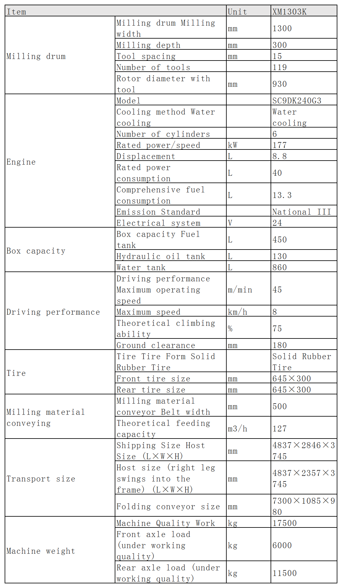 Product Parameters_Sheet1 Product Parameters_Sheet1