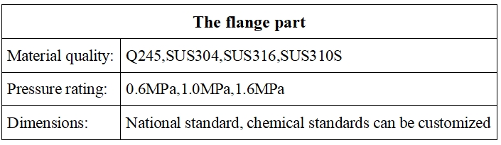 Flange (cluster) type Electric Heater Flange (cluster) type Electric Heater