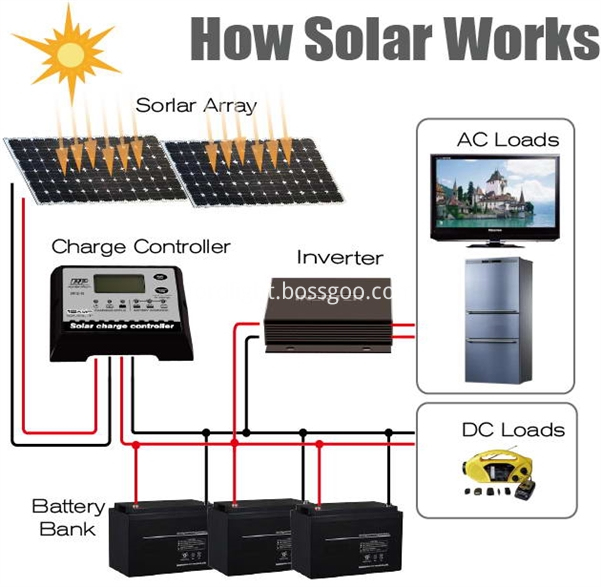 Solar charge controller