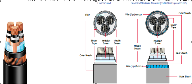 XLPE power cable structure XLPE power cable structure
