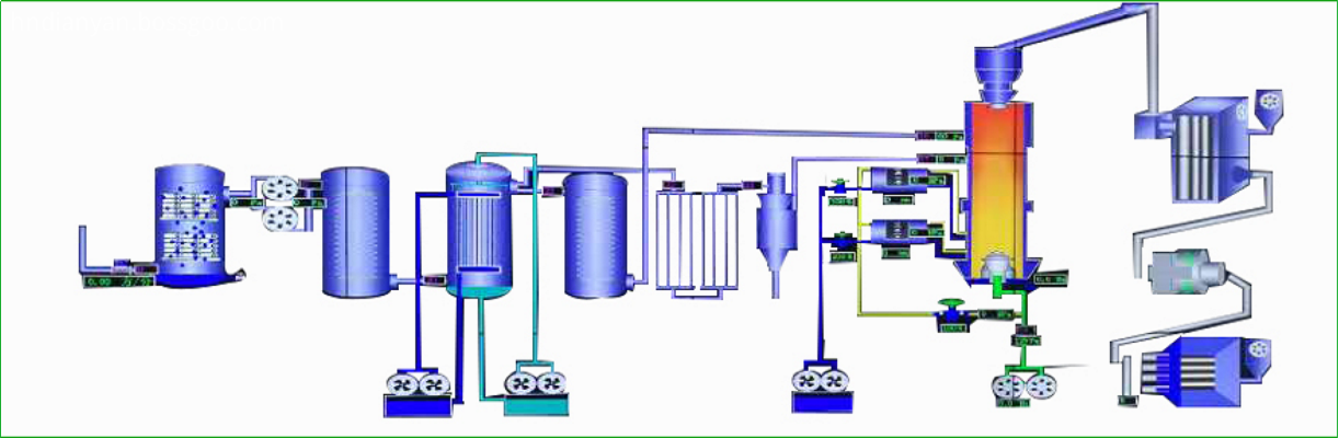 Sewage Sludge Gasification Equipment