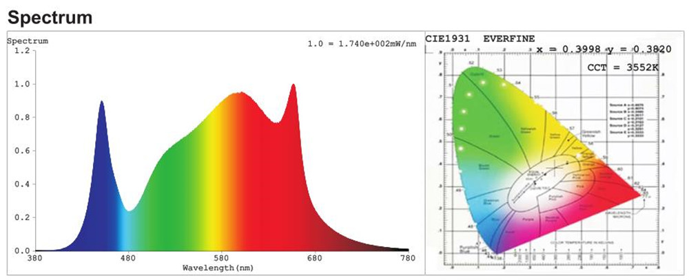 light distribution curve light distribution curve