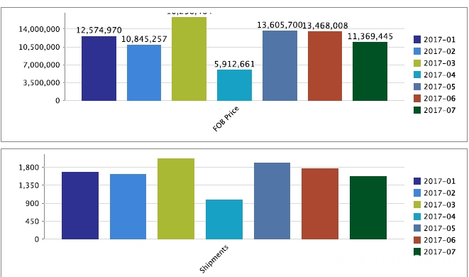 Datos de importación de Costa Rica Costa Rica Import Data