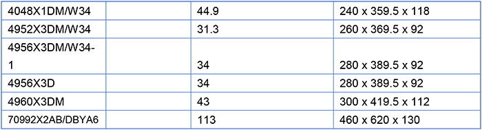 Double-Row Angular Contact Ball Bearing Double-Row Angular Contact Ball Bearing