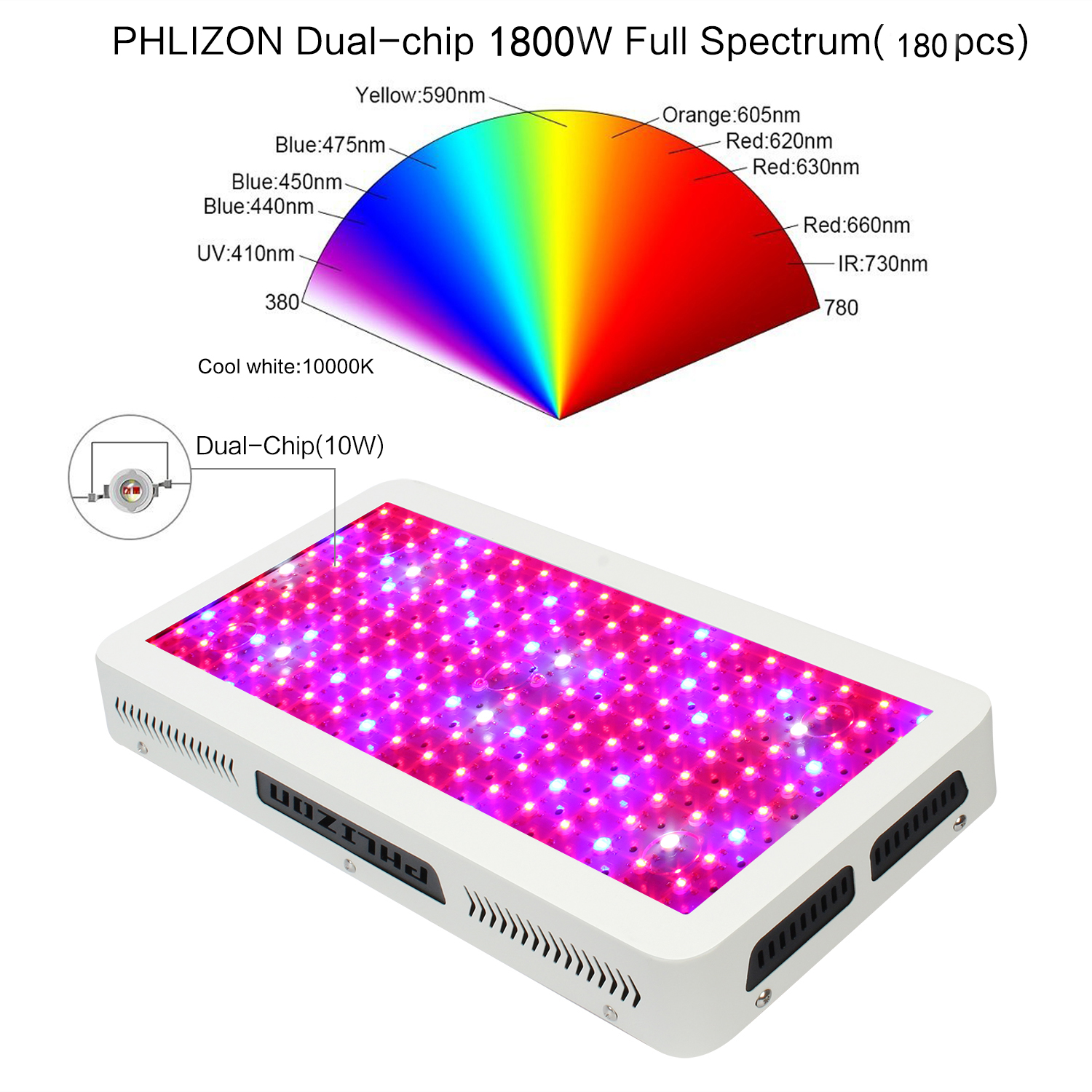 Indoor led grow light