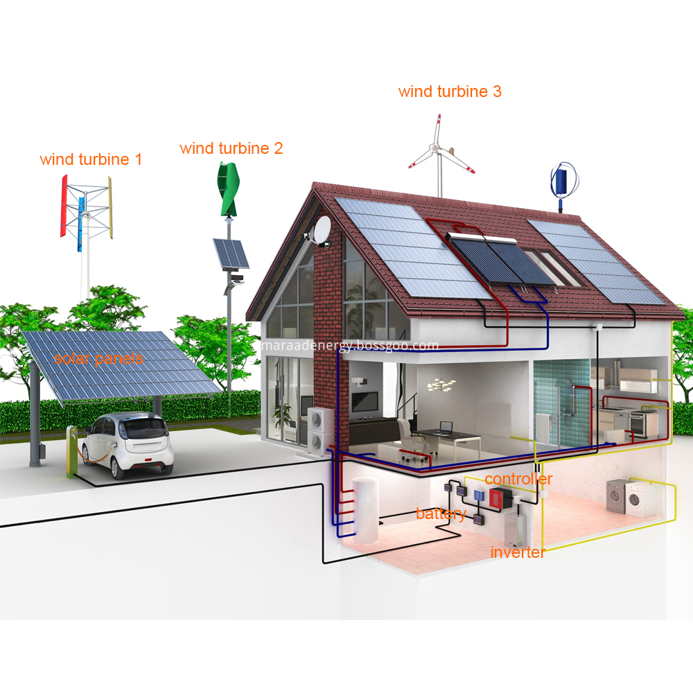 Wind Solar Energy System 1