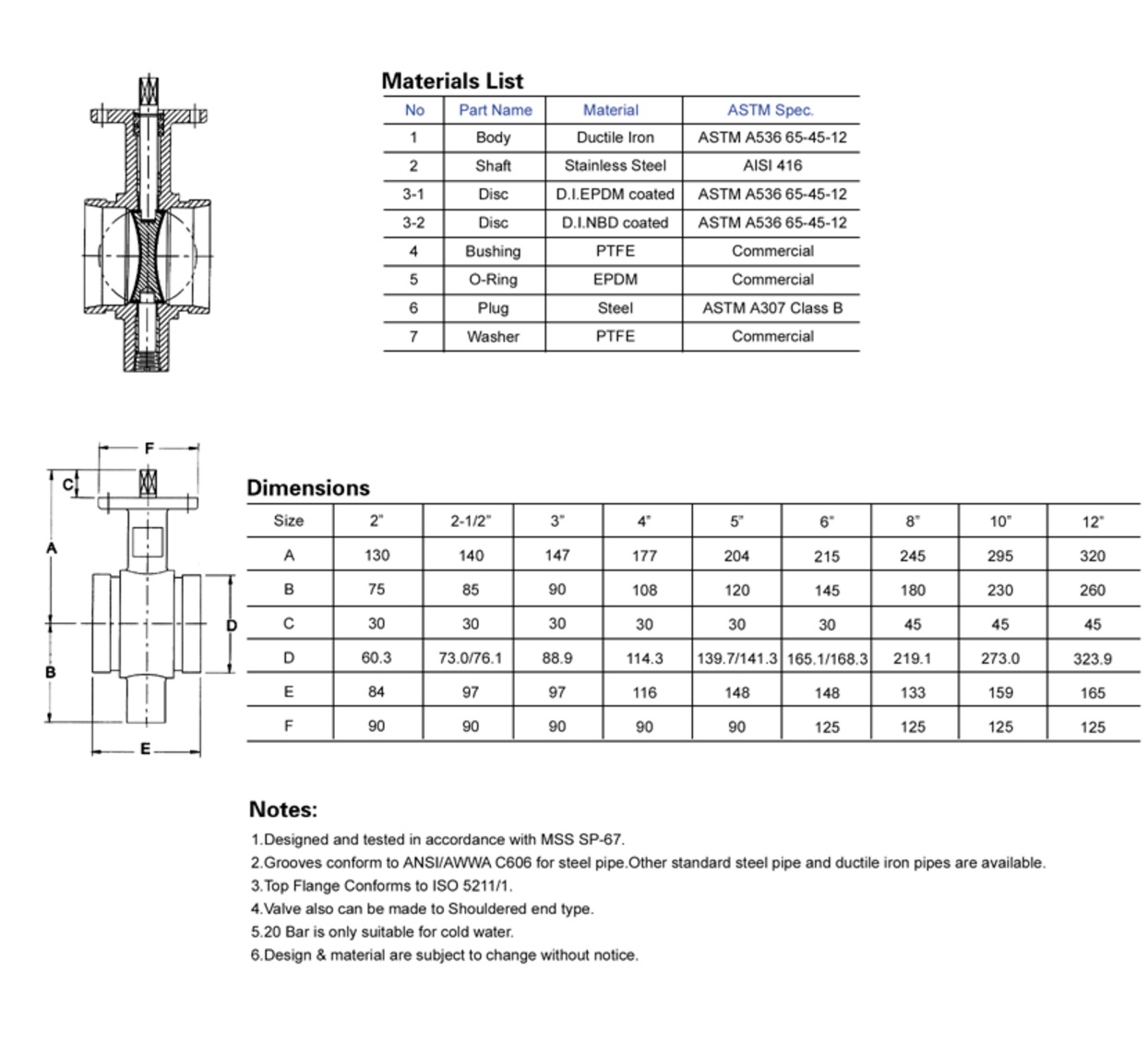 grooved type butterfly valve