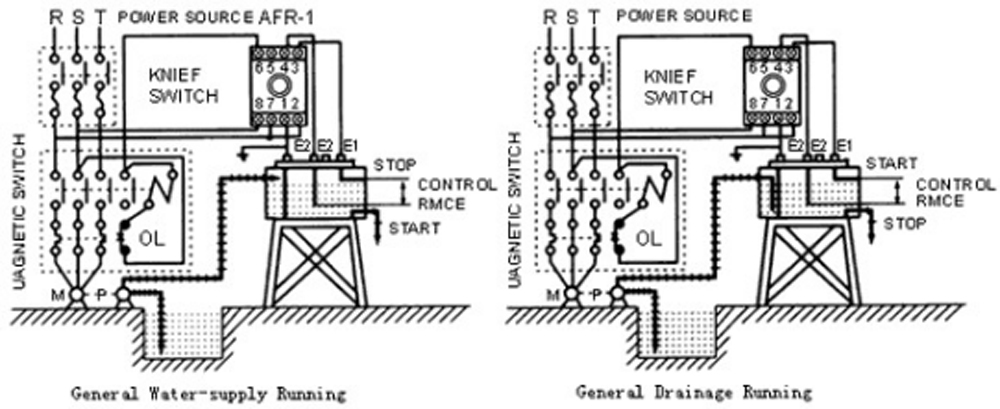 AFR-1 parameter1 AFR-1 parameter1