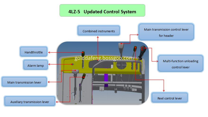 Fuel Efficient Updated Control System Rice Combine Harvester Control System Fuel Efficient Updated Control System Rice Combine Harvester Control System