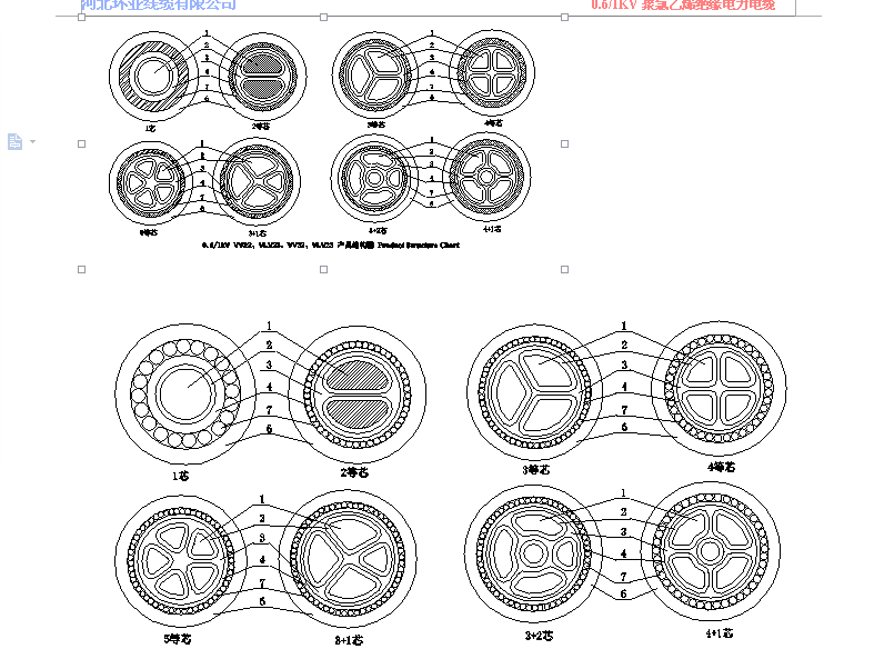 power cable structure power cable structure
