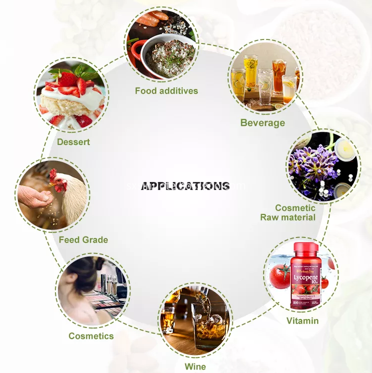 Application Of Coix Seed Extract Application Of Coix Seed Extract